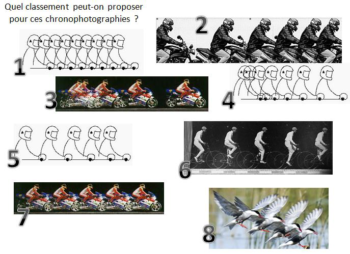 Comment Décrire Le Mouvement D'un Objet 6ème