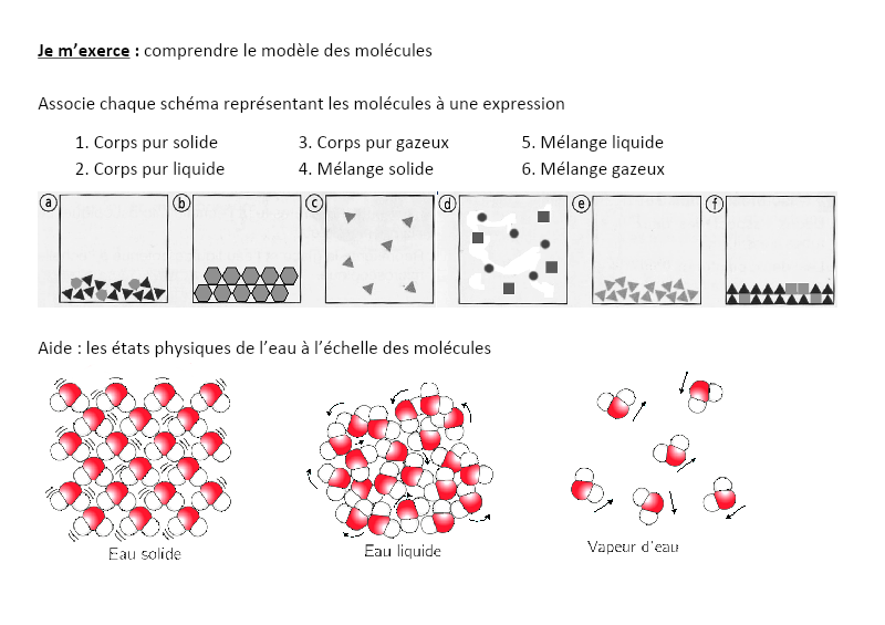 5ème / B3 - Les transformations physiques