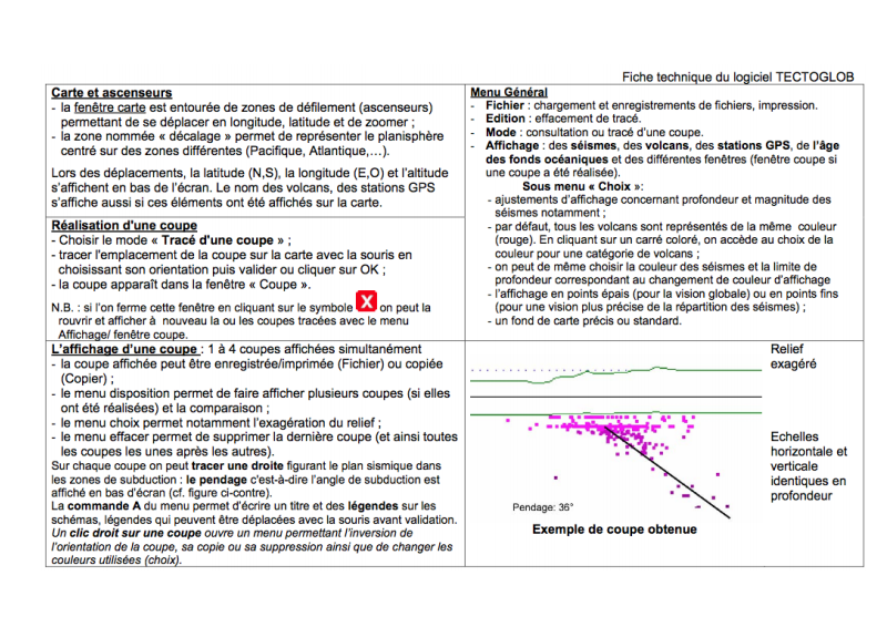 Fiches Techniques Svt Tribu Fiches Techniques Svt Tribu