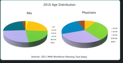 mal distibution of physicians Why does the mal-distribution of physicians persist in spite of the number of physicians graduated #3 the health are delivery system now places increased emphasis on maintaining wellness and on promoting disease avoidance through health behaviors and life styles what challenges does this new orientation pose for our existing system of. mal distibution of physicians Why does the mal-distribution of physicians persist in spite of the number of physicians graduated #3 the health are delivery system now places increased emphasis on maintaining wellness and on promoting disease avoidance through health behaviors and life styles what challenges does this new orientation pose for our existing system of.