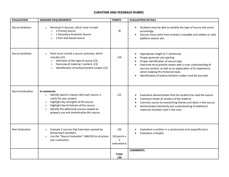 Rubrics for assignment evaluation image